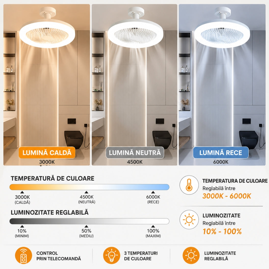 Ventilator de Tavan Stil Bec cu Iluminare LED – Telecomandă Inclusă și 3 Trepte de Viteză
