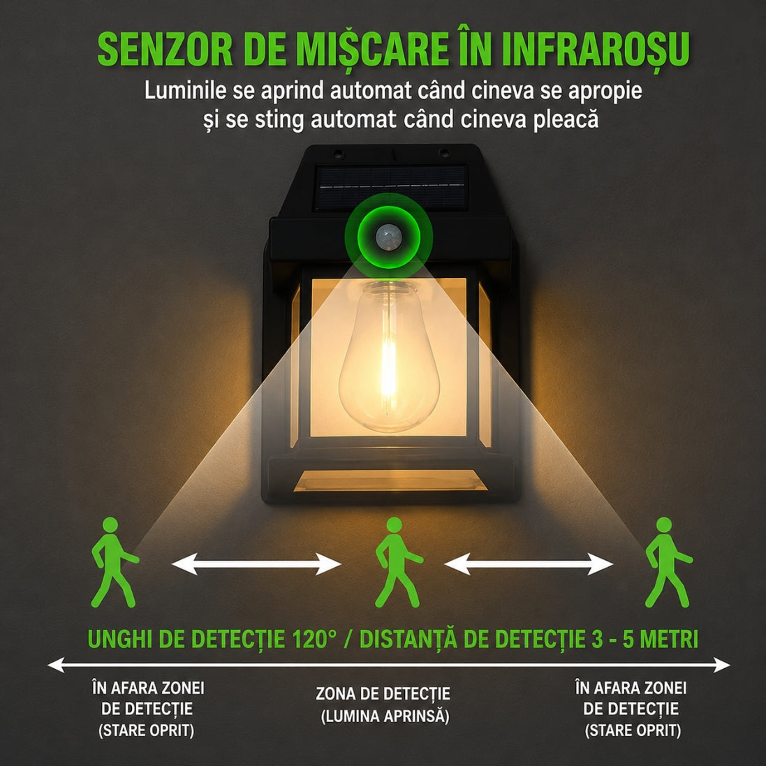 Set 5 Lămpi Solare Tip Felinar cu Senzor de Mișcare – Iluminare LED pentru Exterior