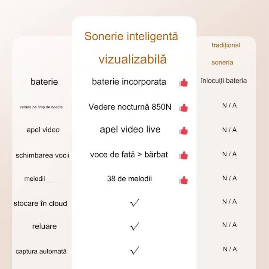 Sonerie Video Smart cu Cameră HD și Control pe Telefon